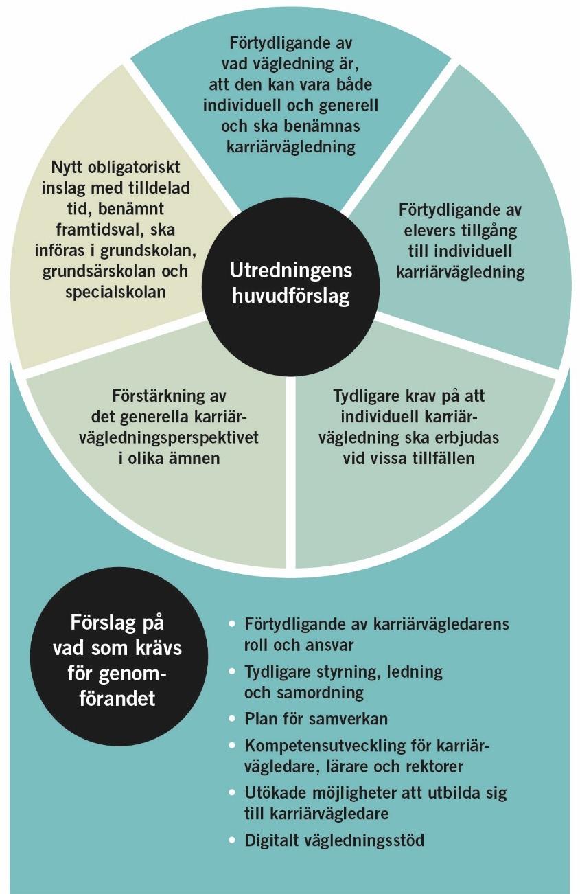 SOU 2019:4 Utredningens förslag Figur 10.