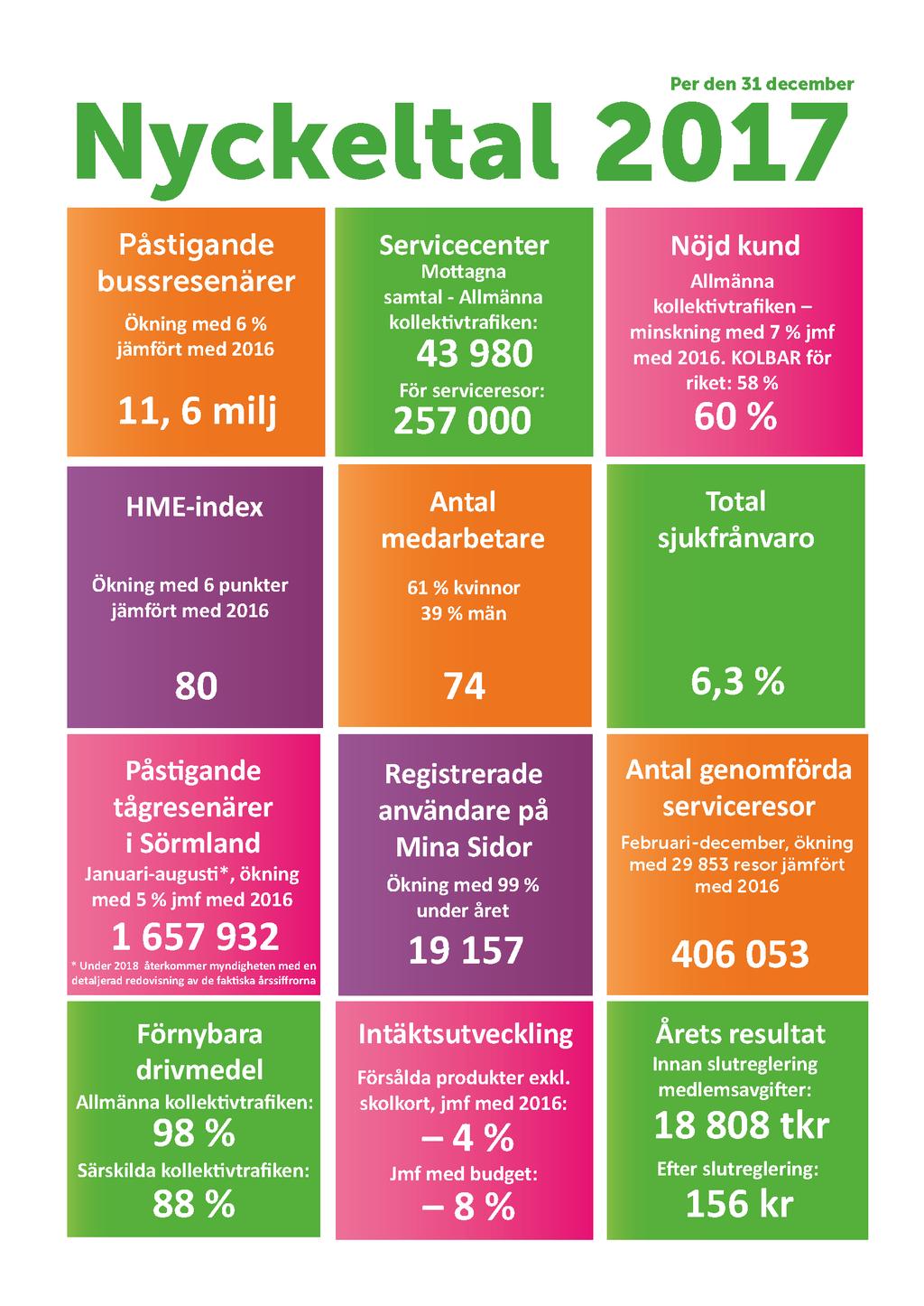 Kommunalförbundet Sörmlands