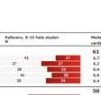 I del redovisas NKI, specialindex samt kvalitets- med index per