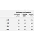 med enn rapportutformning som vi har utvecklat redovisning samt ett