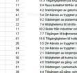 Det finns en prioriteringspp plan för varje