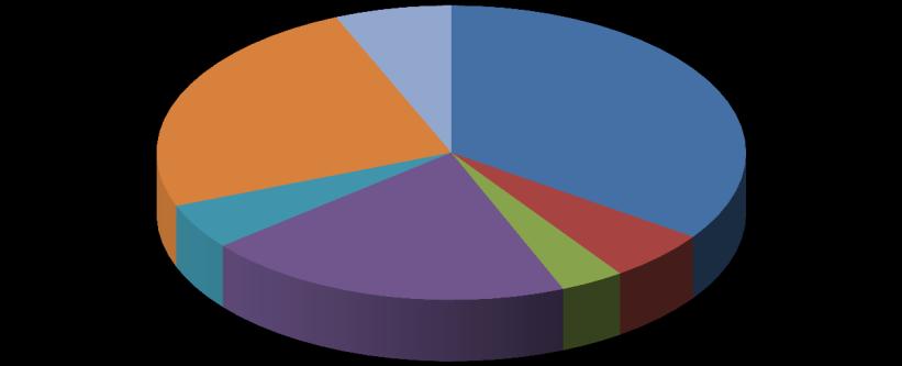 Översikt av tittandet på MMS loggkanaler - data Small 25% Tittartidsandel (%) Övriga* 6% svt1 34,7 svt2 5,6 TV3 3,5 TV4 20,3 Kanal5