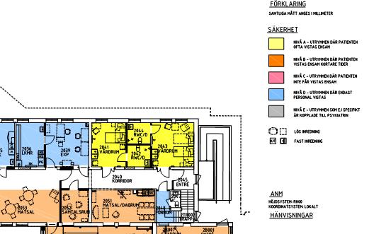 redovisar säkerhetskraven för verksamhetsområdet Psykiatri.