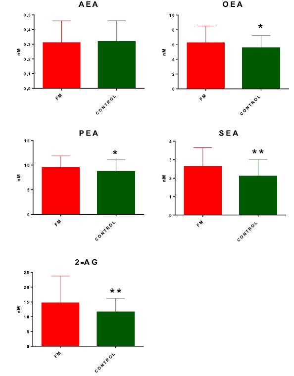 The Journal of Pain, Vol 19,