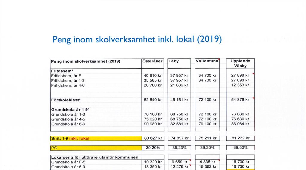 Peng inom skolverksamhet inkl.