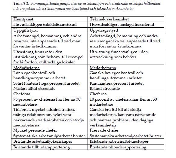 Åtgärder för att minska sjuktalen sektor välfärd 7 Åtgärder som överstiger sektornivå Det har i många forskningsrapporter, granskningar och andra rapporter konstateras att den höga sjukfrånvaron är