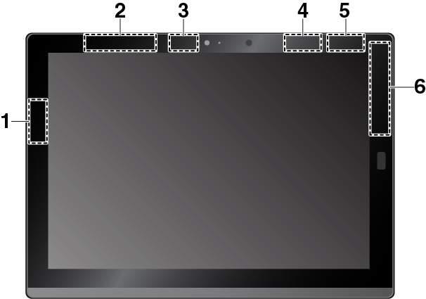 1 Antenn för trådlöst LAN (huvudantenn) 2 Antenn för trådlöst WAN (extraantenn) * 3 Antenn för trådlöst LAN (extra antenn) 4 WiGig-antenn * 5 NFC-antenn * (för ThinkPad X1 Tablet) 6 Antenn för