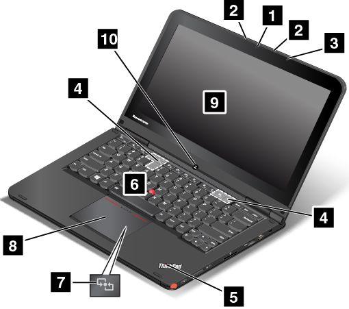 Kapitel 1.