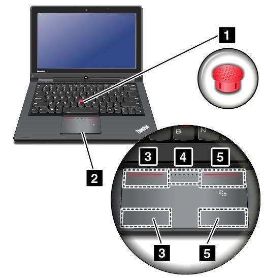 Anmärkningar: Din dator kan skilja sig något från bilden i det här avsnittet. Tangentbordet, ThinkPad-styrplattan och TrackPoint-styrpinnen aktiveras automatiskt i datorläge.