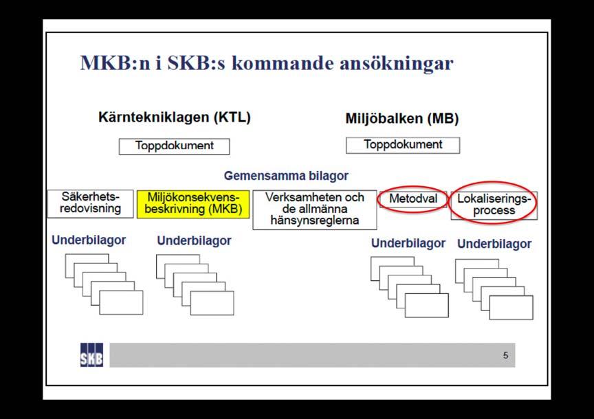 Det är inte tillräckligt att endast de första värderingarna av den långsiktiga säkerheten finns tillgängliga för samråd.