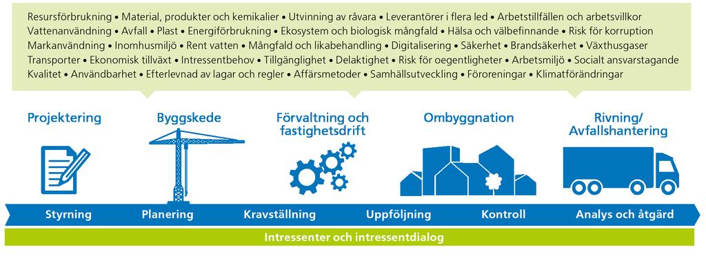 Hållbarhetsrapport 2018 sid 7 av 43 LOC 1801-0165 Vårt hållbarhetsarbete bygger bland annat på FN:s allmänna förklaring om de mänskliga rättigheterna, ILO:s åtta kärnkonventioner, Agenda 2030