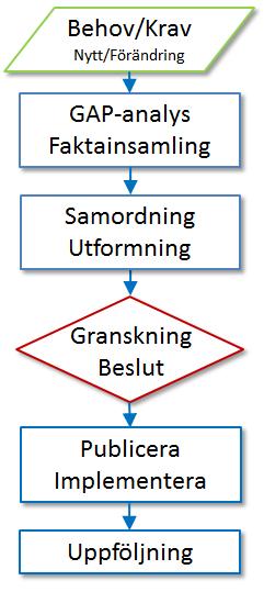 Hållbarhetsrapport 2018 sid 10 av 43 LOC 1801-0165 Styrdokument tillsammans med organisationsstruktur, styrnings- och beslutsprocesser, rutiner samt planering, uppföljning, analyser, förbättringar,