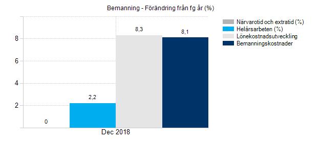 Årsrapport sjukskrivning.