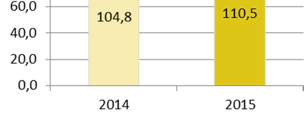 Rullande (MSEK) jul-sep jul-sep jan-sep jan-sep helår 12 mån Nettoomsättning 110,5 104,8 442,6 406,1 638,6 675,1 Nettoomsättning pro-rata 97,0 99,6 360,4 362,5 610,4 608,3 EBIT -13,2-11,7-4,4-19,6