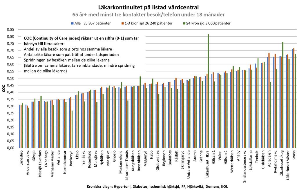 FoU-enhetens uppföljning