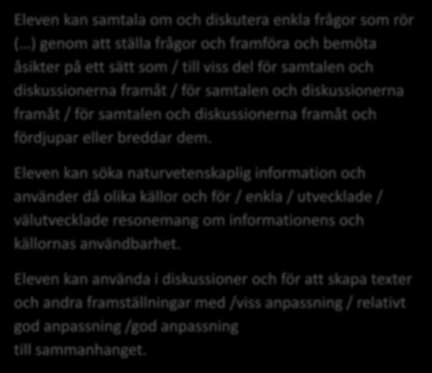 och samhälle, Eleven kan samtala om och diskutera enkla frågor som rör ( ) genom att ställa frågor och framföra och bemöta åsikter på ett sätt som / till viss del för samtalen och diskussionerna