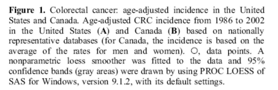 Changes in CRC incidence after food
