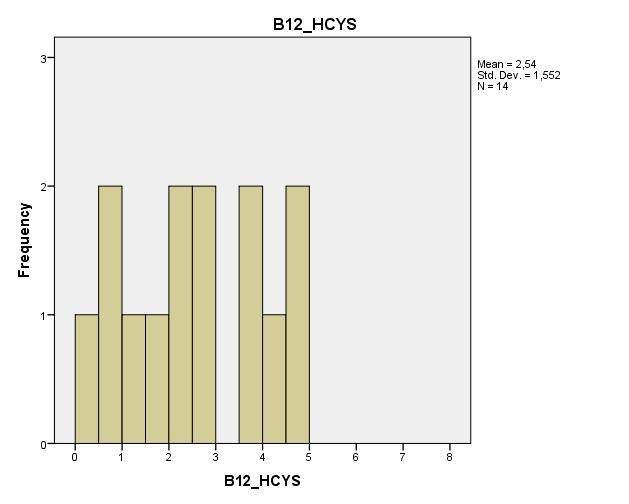 Enkät ST kurs hematologi 2017 05 18 kvoter B12 /