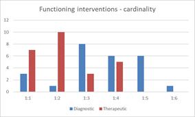 Mappning KVÅ till ICHI Mapping Swedish surgical and functioning interventions to ICHI Two subsets of interventions (50 orthopaedic surgical interventions and 50 functioning interventions) were mapped