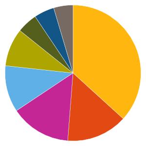 Uppdaterad 2019-04-23 AKTIEFONDER 819029 - DNB Fund - Global Emerging Markets ESG Fondfaktablad Fondfakta från fondbolagen och av oss beräknade risk- och värdeutvecklingsmått.