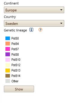 Dominerande raserna i Sverige Kranich, Warrior, Warrior (-), troligen även mutant kallad Kalmar