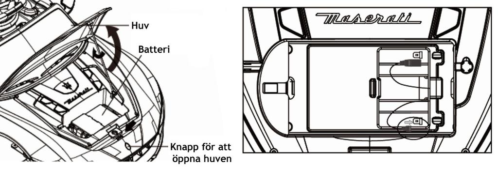 Steg 8: Koppla batteri 1 2 Röd batteripol/kabel 1) Öppna huven på bilen genom att trycka ned knappen på fronten av