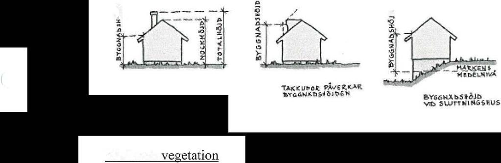 Omgivande bebyggelse består till stor del av bostäder idag, vilket gör att bostäder anses vara ett lämpligt ändamål.