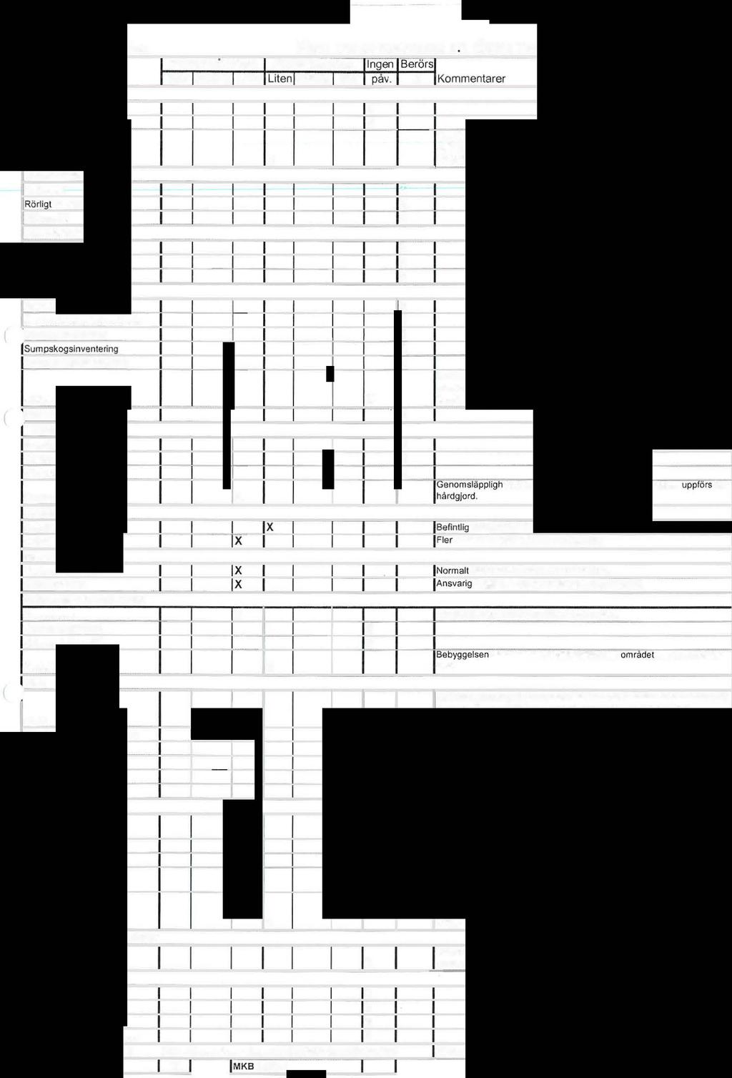 Behovsbedömning Datum: 2017 04 27 Miljö Miljökvalitetsnormer Miljömål Plan' Del av Kvarnarna 2'1 (Östra Torg) i Ljungby tätort I Negativ paverkan. I Positiv påverkan.