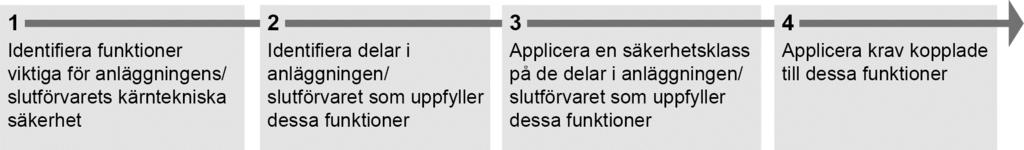 Öppen 2.