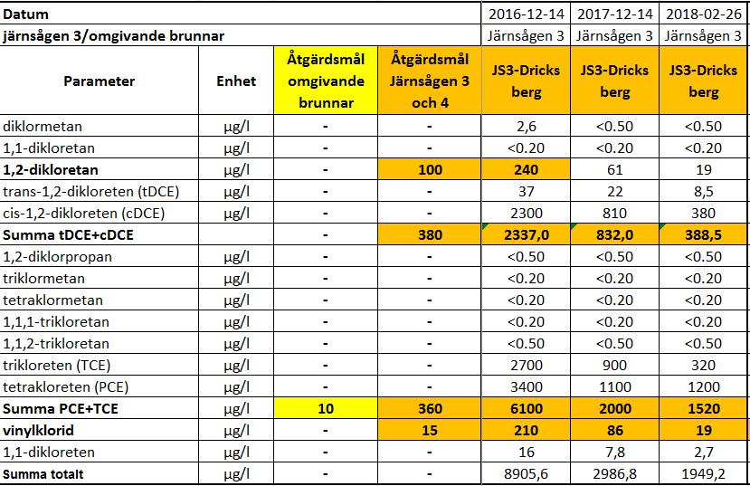 9 Resultat