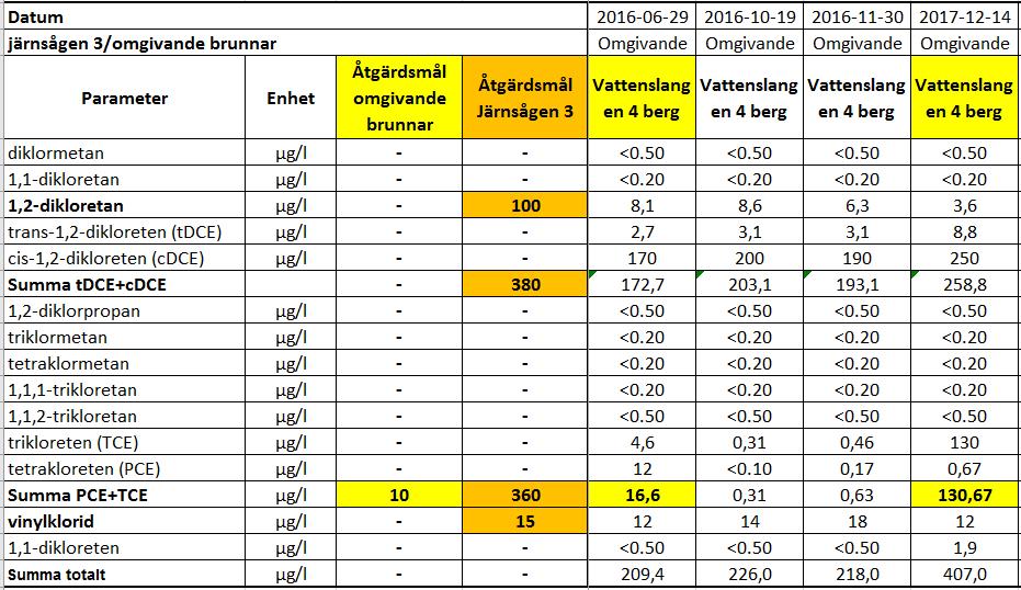 11 Resultat