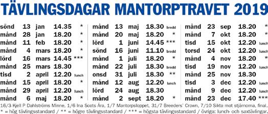 Denna tävlingsdag är TRAVRESTAURANGEN abonnerad av XL Bygg Bordsbeställning: mail info@mantorp.travsport.se eller tel 0-85 00.