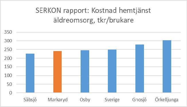 Socialnämnden [BUDGET 2019 EFP 2020-2021] Utifrån ovanstående resonemang kommer kundgruppen med stor sannolikhet att öka även under 2019, vilket kommer att sätta fortsatt press på de kommunala