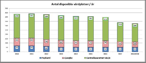 En framgångsfaktor för att lyckas med den nära vården är att stärka primärvården.