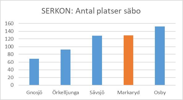 Socialnämnden