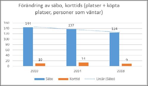 personer med