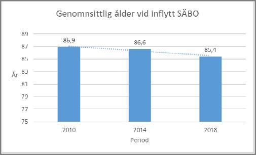 längst boendetid.