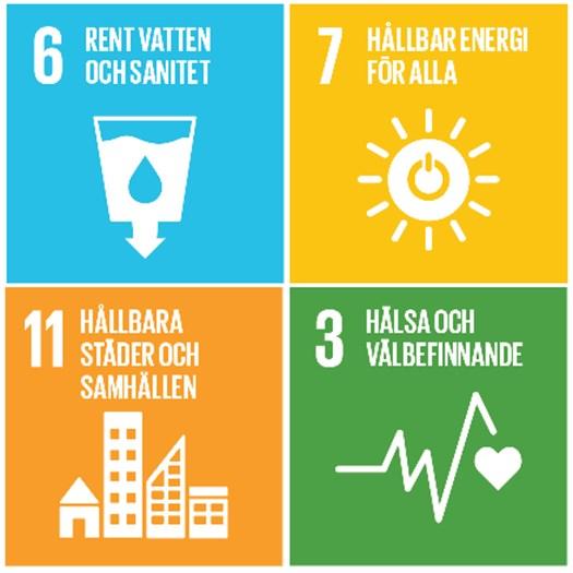 Agenda 2030 Plan