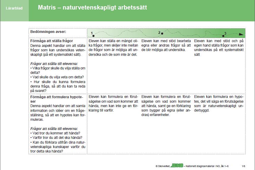Bedömningsstöd - DiNO Materialet hittar du på