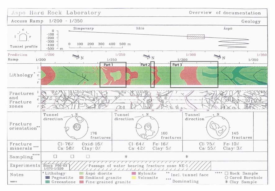 4 Geology The geological, hydrological and rock mechanical properties of the NE-1 deformation zone are described in several reports published by SKB, and a summary of geological properties is given