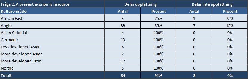 Ltd. ser kriteriet som onödig i definitionen och Color Accounting International vill hellre se en förenkling av definitionen i sin helhet. 4.6.1.
