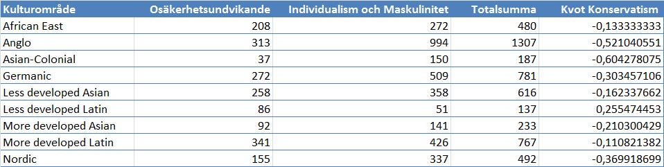 Bilaga 3 - Beräkningar av modifierad