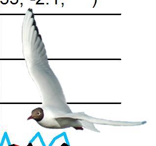 Figur. forts. Populationstrender för 9 arter. Species indices (cont.). Dvärgmås, Hydrocoloeus minutus (-, -, -; 97,.8, NS; 6, -, NS) Skrattmås, Chroicocephalus ridibundus (8, -., ***; 95, -.