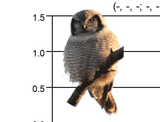 , NS; 78, -., ***;, -., NS) 5 Gråspett, Picus canus (8, 6.9, ***; -, -, -; 6, -.6, NS).5. 975 985 995 5 5 975 985 995 5 5. Större hackspett, Dendrocopos major (8,., NS; 8, 