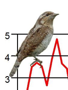 8, ***; 8, -., ***) 5 Backsvala, Riparia riparia (-, -, -; 77, -., ***; 5, -.5, ***) 975 985 995 5 5 975 985 995 5 5 Sommargylling, Oriolus oriolus (-, -, -; 5, -.6, *; -, -, -) Korp, Corvus corax (,.