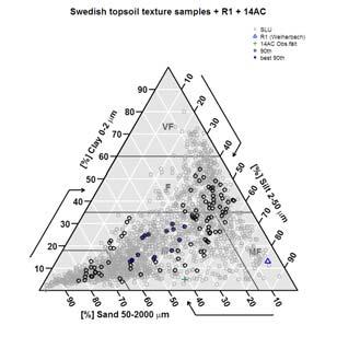 Riskbedömning KemI har länge bedömt risken för att ytavrinning med hjälp av PRZM in FOCUS R1 scenario (data från