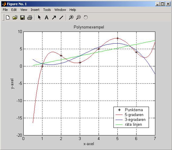 >> roetter_till_5egradaren = 6.5369 + 0.450i 6.