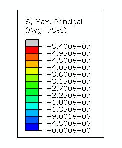 δ = 0.25 mm, σ = 278 MPa δ = 0.5 mm, σ = 385 MPa δ = 0.