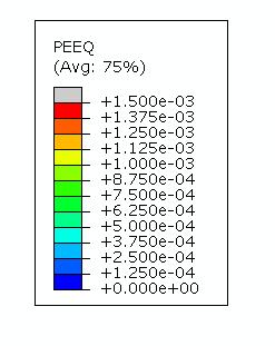 14.3 Tryckrelaterad ekvivalent plastisk töjning δ = 0.25 mm, σ = 240 MPa δ = 0.5 mm, σ = 363 MPa δ = 0.