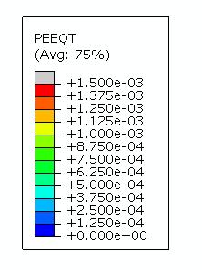 14.4 Dragrelaterad ekvivalent plastisk töjning δ = 0.25 mm, σ = 240 MPa δ = 0.5 mm, σ = 363 MPa δ = 0.